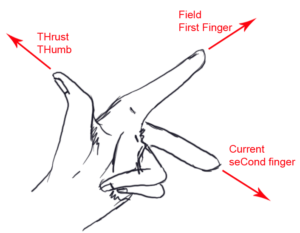 Fleming's left hand rule 