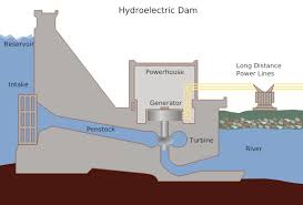 HYDROELECTRIC POWER PLANT