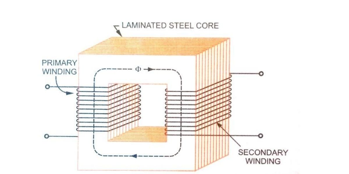 what is a transformer? Transformer Basics and Operating Principle