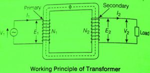 what is a transformer