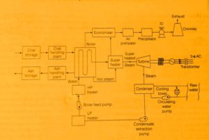 thermal power plant