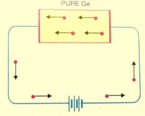 what is semiconductor