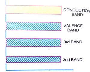 what is semiconductor