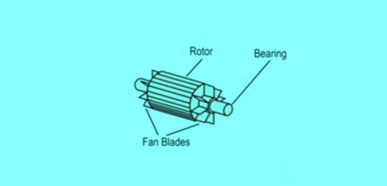 Difference Between Alternator And Generator, Definition, Application