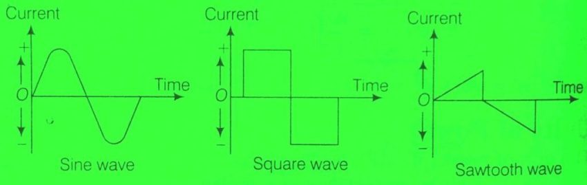 ac and dc current