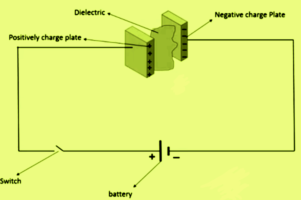 What is a Capacitor Charge and Energy stored in capacitor