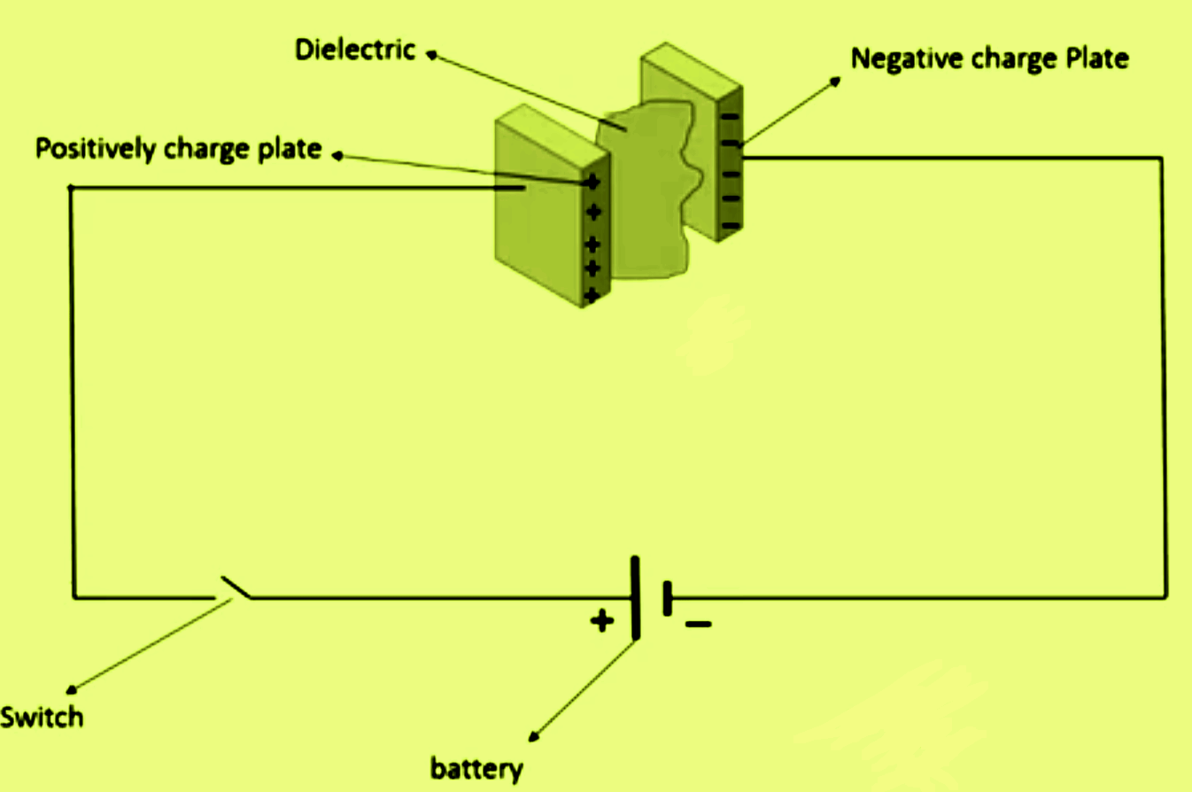 Charging process of capacitor