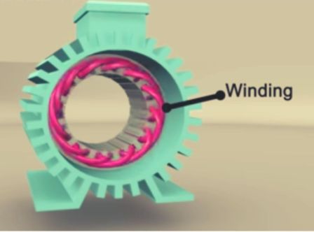 stator of three phase induction motor