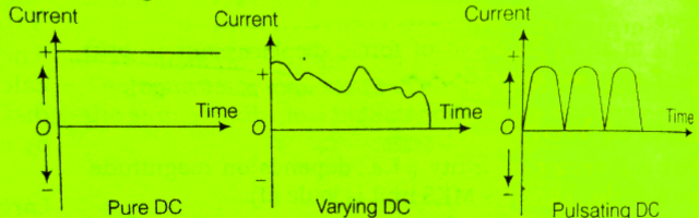 ac and dc current