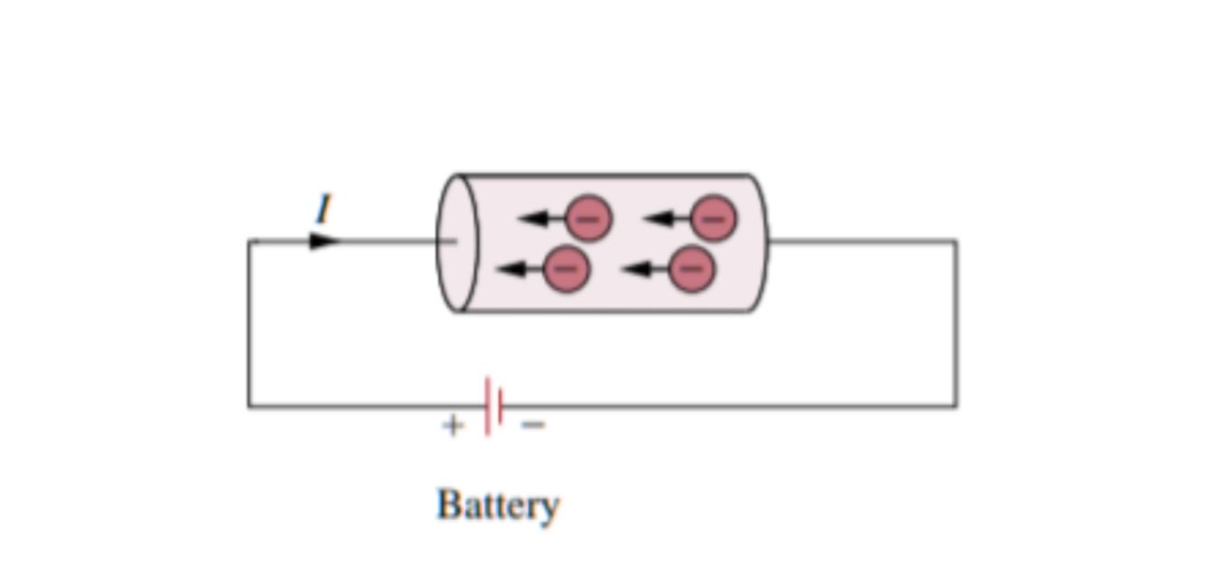 Direction of electric current