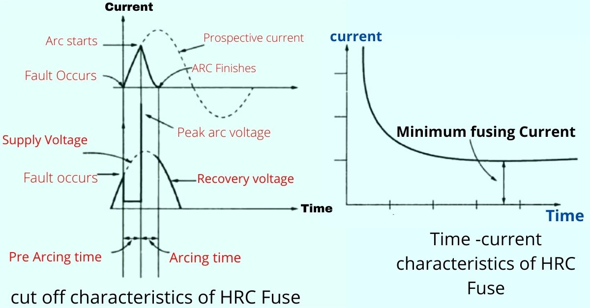 hrc fuse