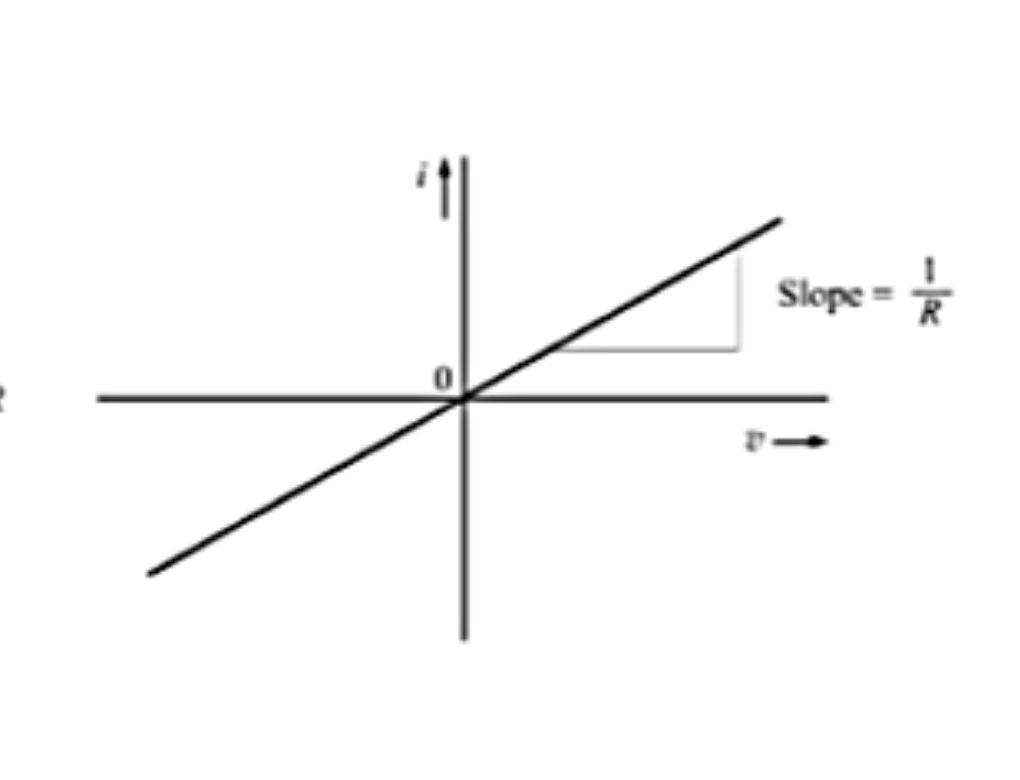 what is ohms law