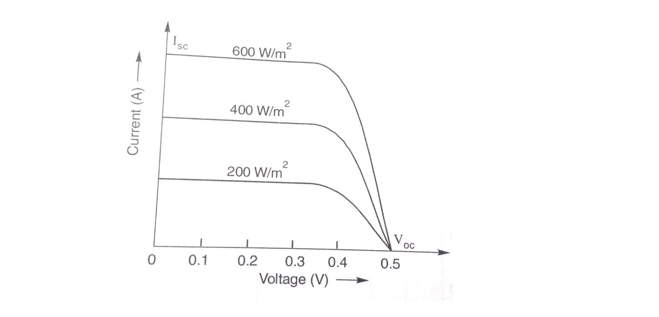 what is the solar cell